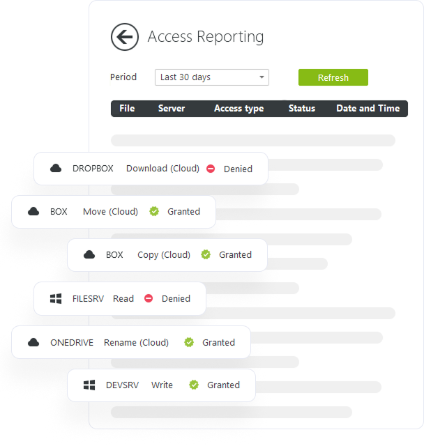 Access reporting