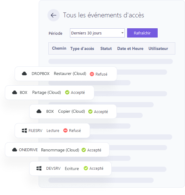 Tous les évènements d'accès