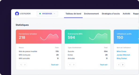 Tableau de bord UserLock