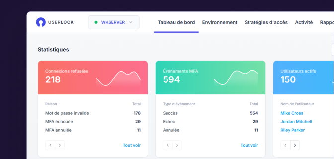 Tableau de bord UserLock