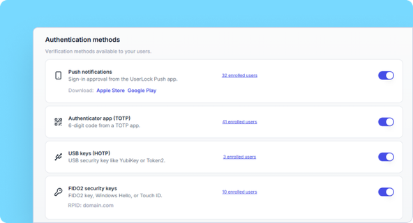 Authentication methods FIDO2 security keys