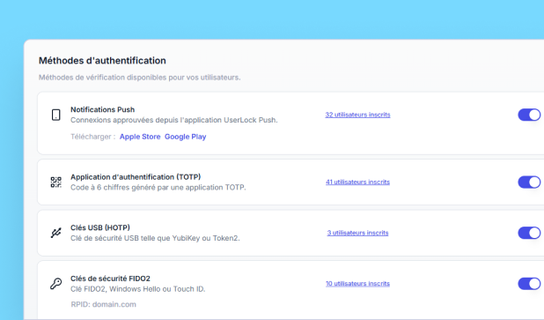 Méthodes d'authentication Clés de sécurité FIDO2