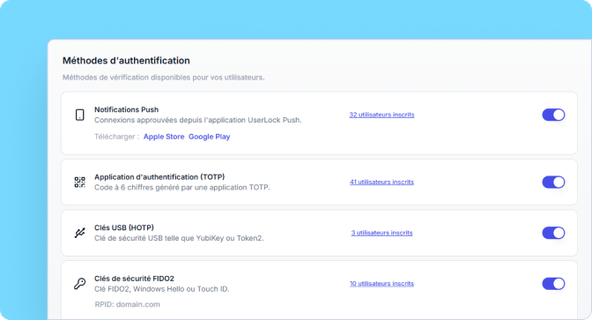 Méthodes d'authentication Clés de sécurité FIDO2