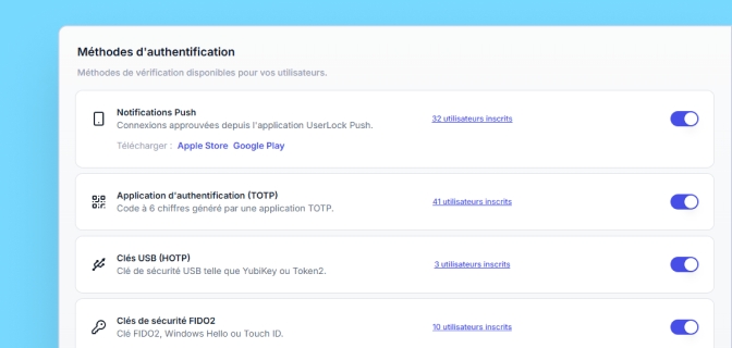 Méthodes d'authentication Clés de sécurité FIDO2