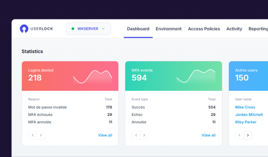 Manage UserLock from a single, integrated web and desktop console