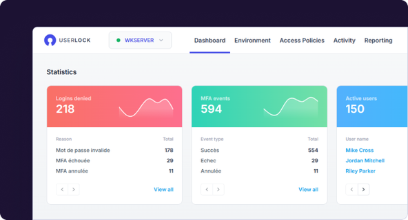 Manage UserLock from a single, integrated web and desktop console
