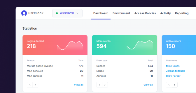 Manage UserLock from a single, integrated web and desktop console