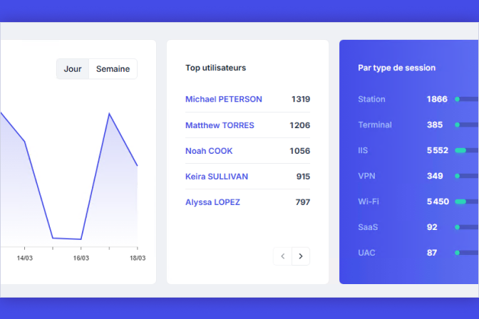 Rapport des utilisateurs par type de sessions