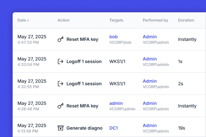 Report on administrators actions