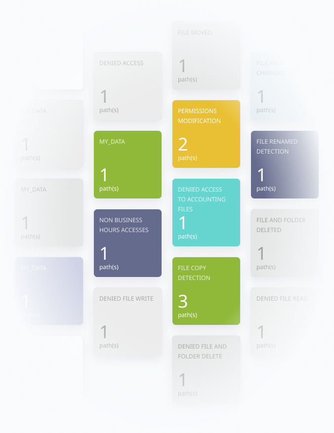 Alerts lists