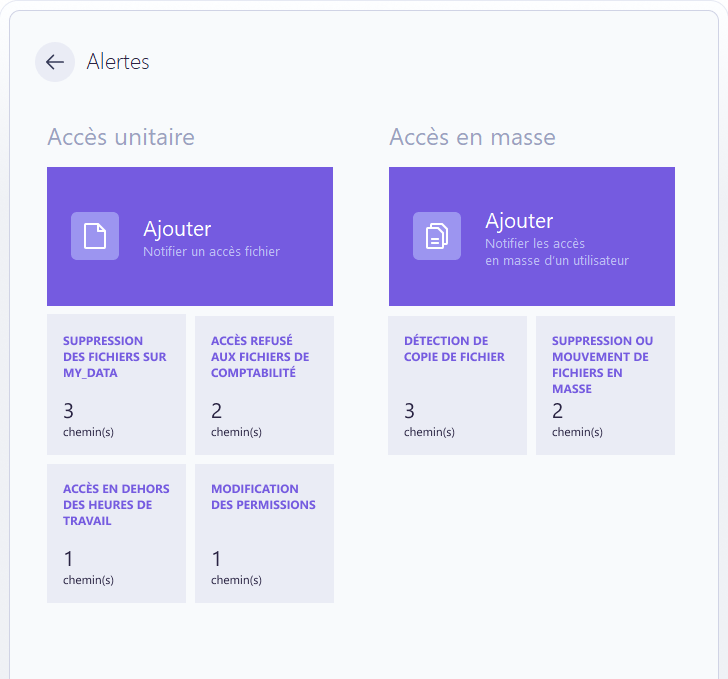 Alertes accès unitaire et en masse