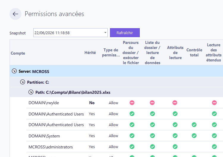 Permissions avancées