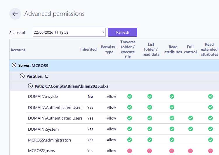 Advanced permissions