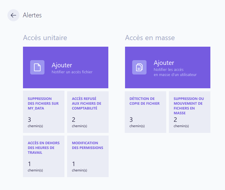 Alertes accès unitaire et en masse