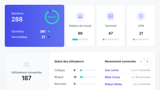 Tableau de bord UserLock