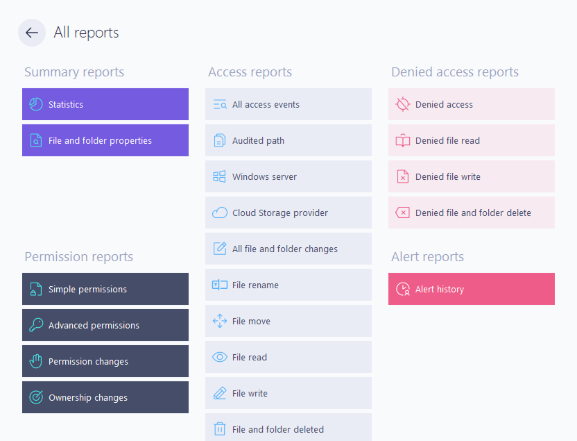 All reports