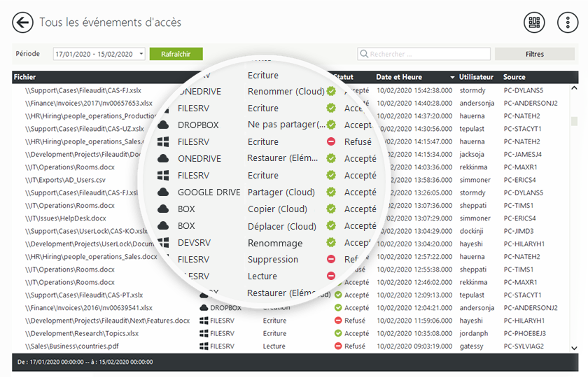 Tous les évènements d'accès