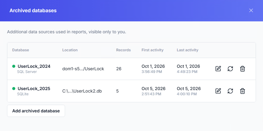 Archived databases drawer listing UserLock_2024 (26 records) and UserLock_2025 (5 records) with their activity dates and action icons