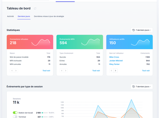 Tableau de bord - Statistiques et évènements par type de session