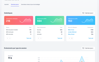 Tableau de bord - Statistiques et évènements par type de session