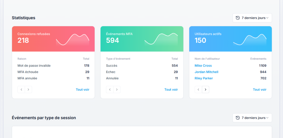 Tableau de bord - Statistiques et évènements par type de session