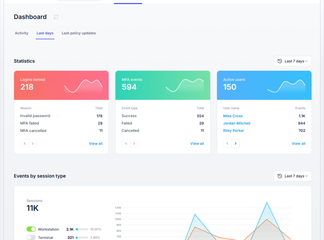 Dashboard - Statistics and events by session type