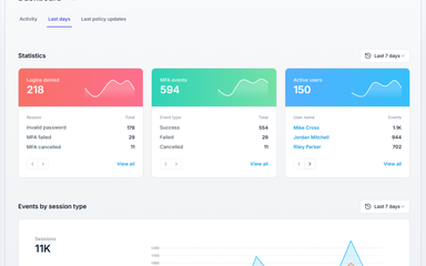 Dashboard - Statistics and events by session type