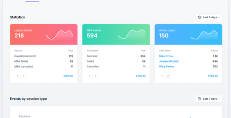 Dashboard - Statistics and events by session type