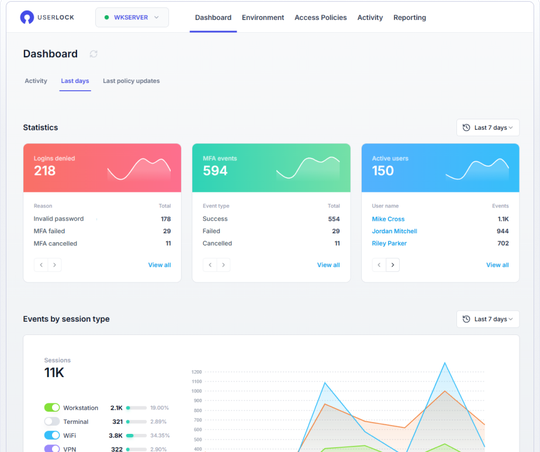 Dashboard - Statistics and events by session type