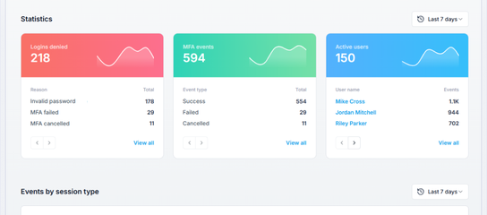 Dashboard - Statistics and events by session type