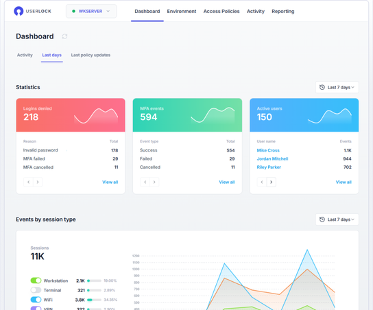 Dashboard - Statistics and events by session type