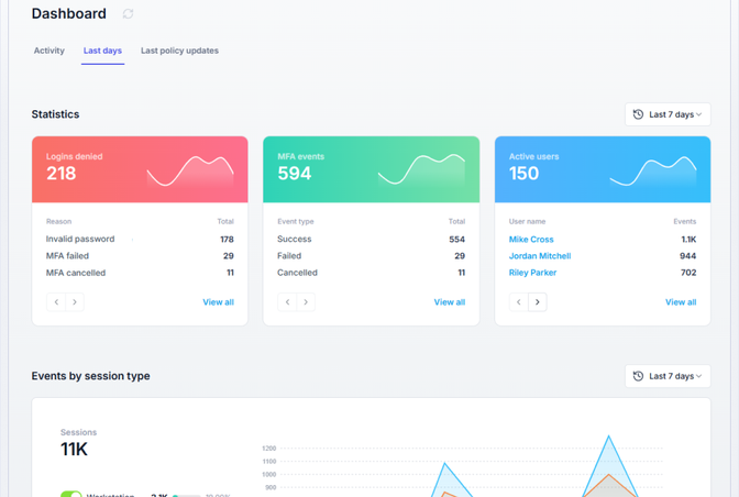 Dashboard - Statistics and events by session type