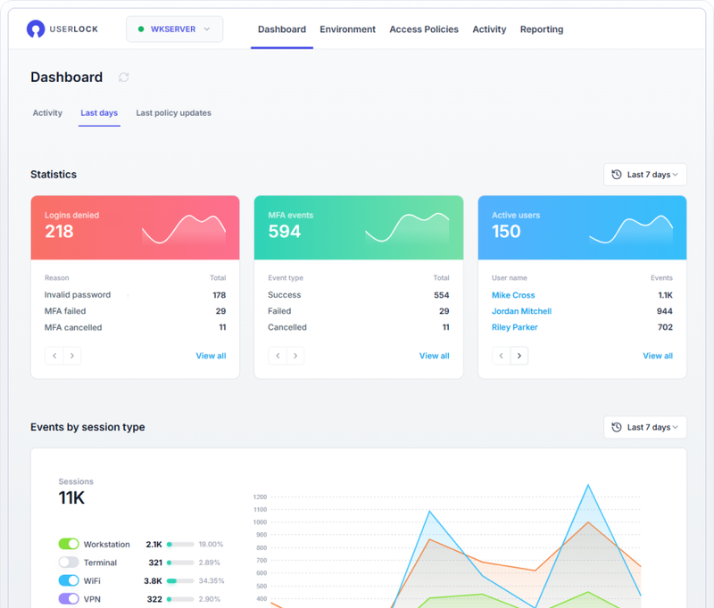 Dashboard - Statistics and events by session type