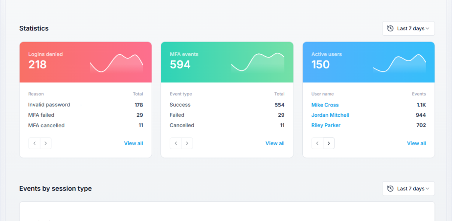 Dashboard - Statistics and events by session type