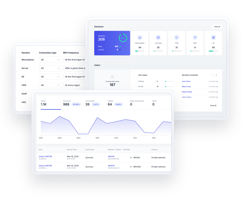 IAM for Active Directory