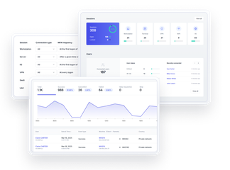 IAM for Active Directory