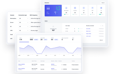 IAM for Active Directory