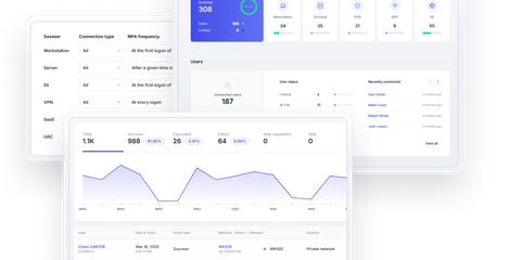 IAM for Active Directory