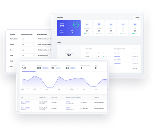 IAM for Active Directory