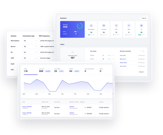 IAM for Active Directory