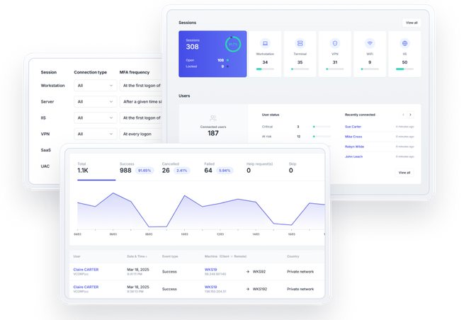 IAM for Active Directory