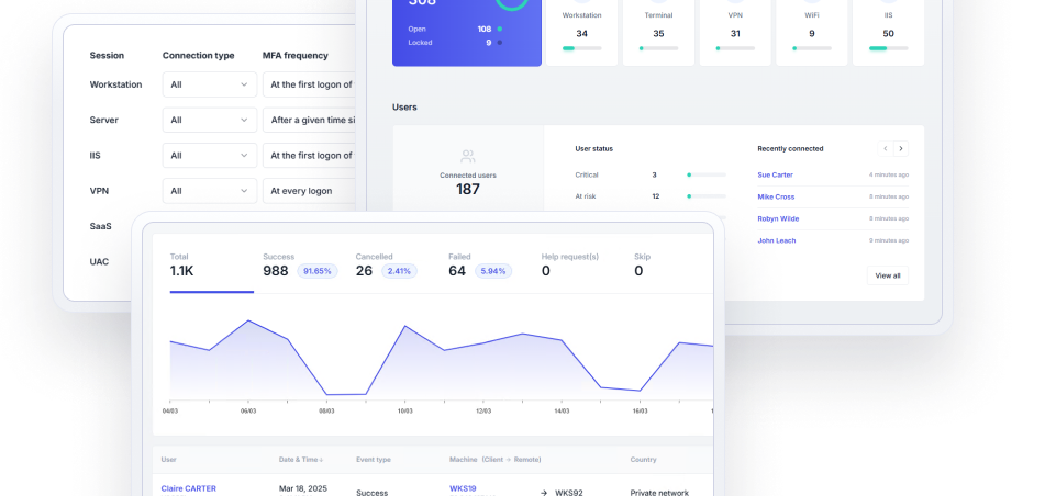IAM for Active Directory