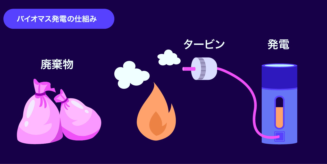 電気だって地産地消