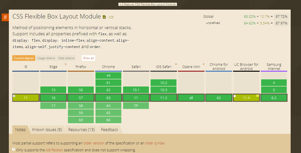 CSS align-items Property