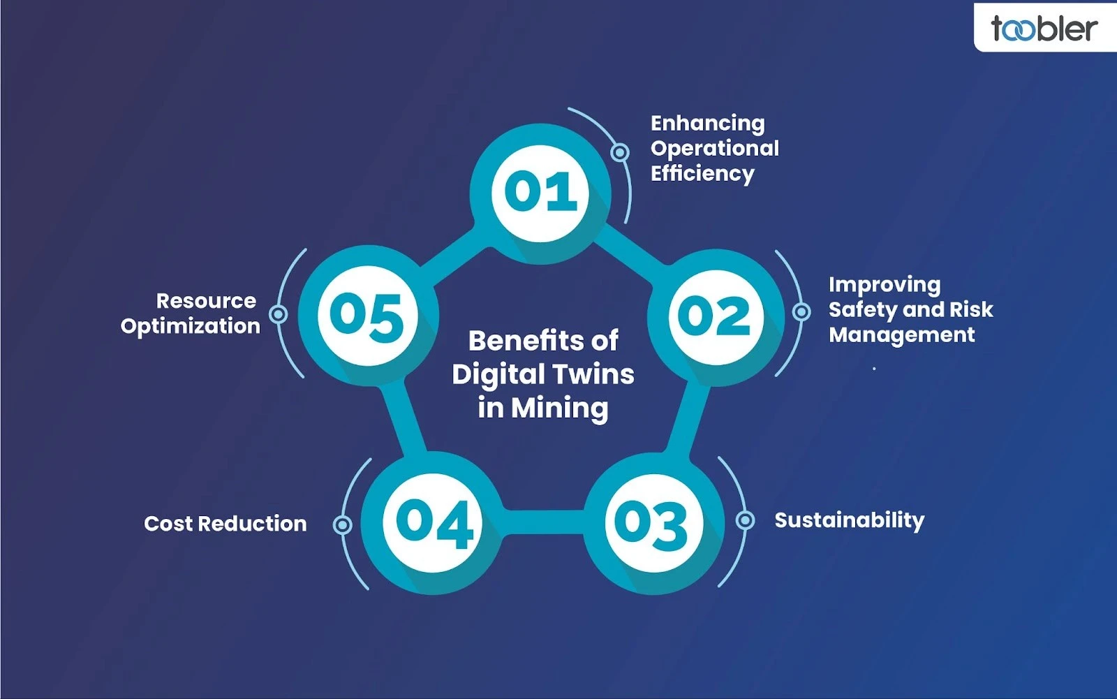 Benefits of Digital Twins in Mining