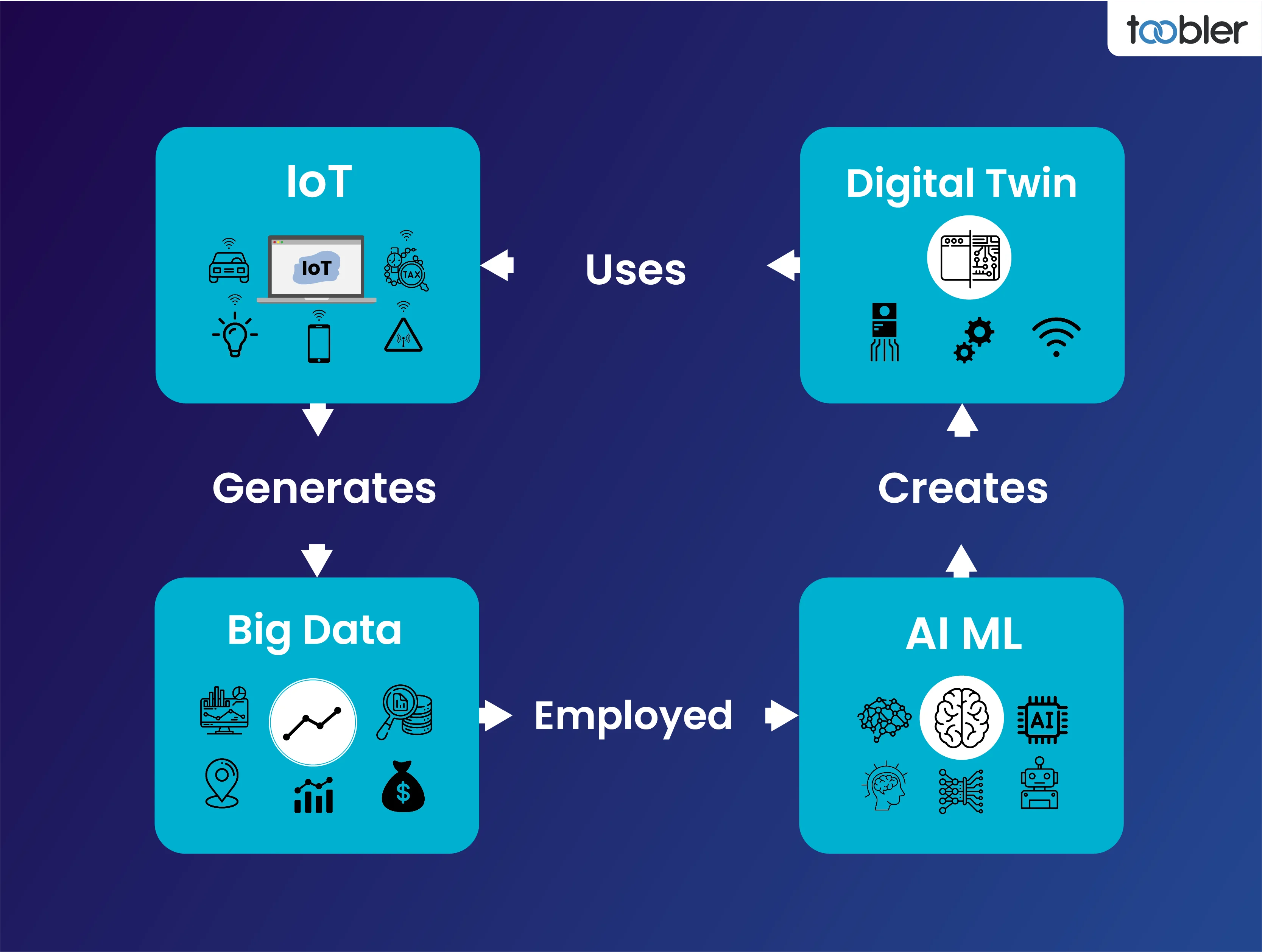How Digital Twins And IoT Work Together With Example How Digital Twins And IoT Work Together With Example