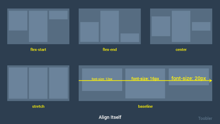 CSS align-items Property