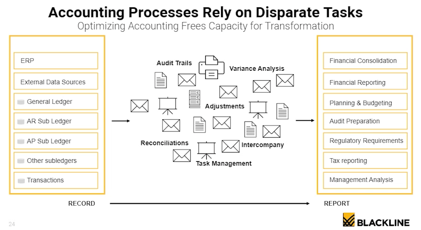 BlackLine Customer Barentz Discusses Transaction Matching Benefits