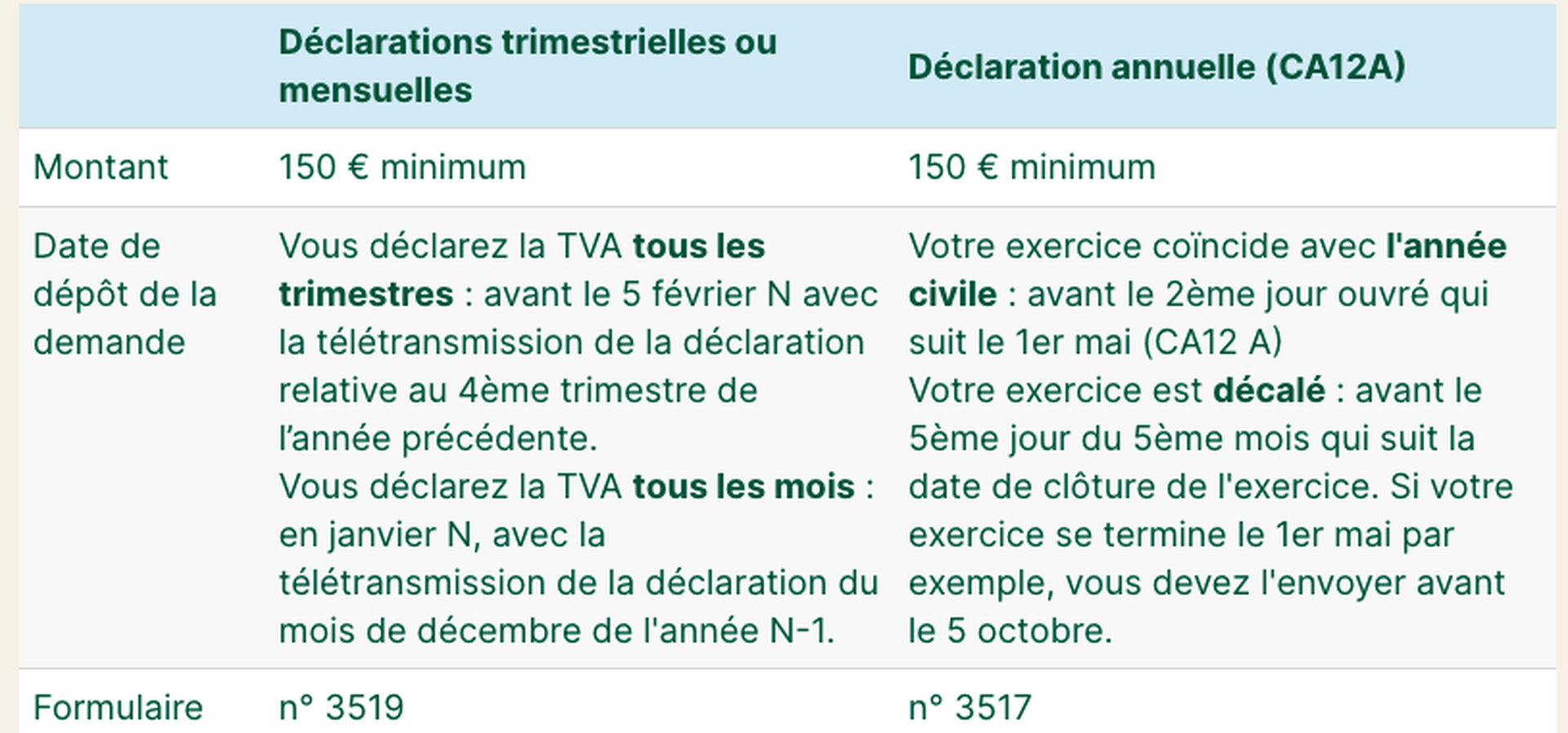 entreprises au régime simplifié agricole