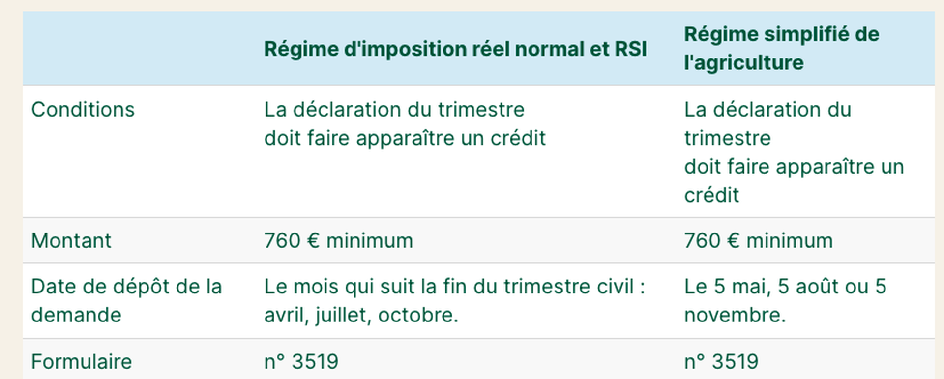 remboursement tva par trimestre